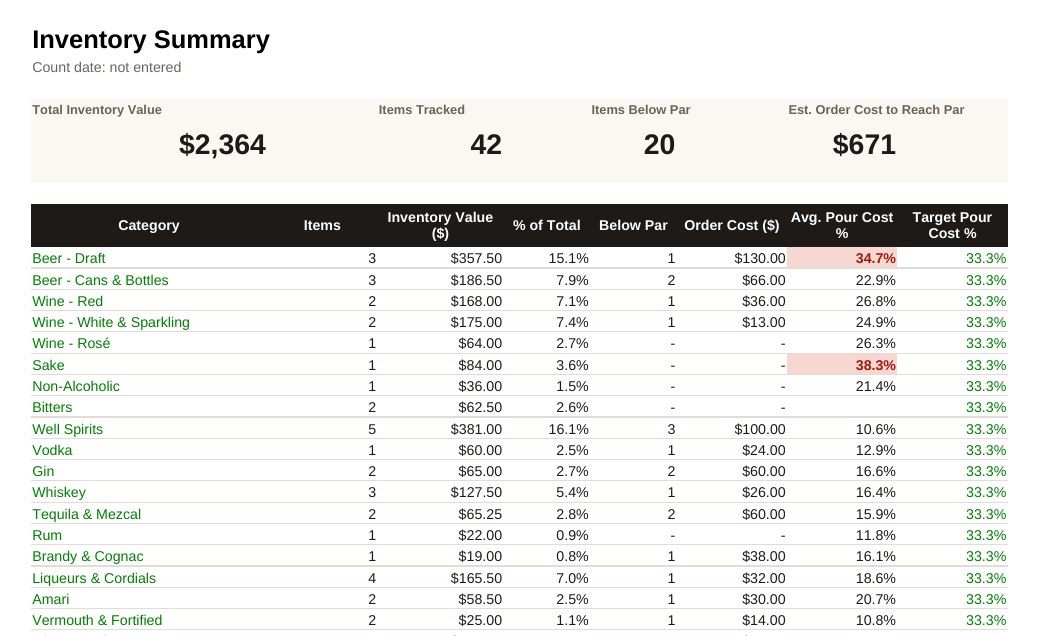 Summary tab of the Bar Inventory and Pour Cost Tool showing inventory value, items below par, and pour cost by category